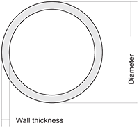 Vamzdžių svorio skaičiavimas